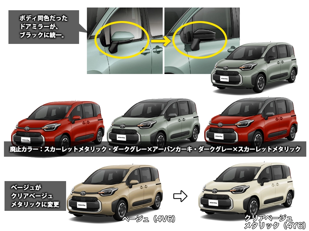 新型シエンタ 一部改良の変更点まとめ